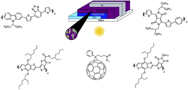 Graphical abstract: New conjugated polymers for plastic solar cells