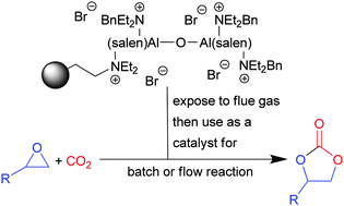 Graphical abstract: Influence of flue gas on the catalytic activity of an immobilized aluminium(salen) complex for cyclic carbonate synthesis