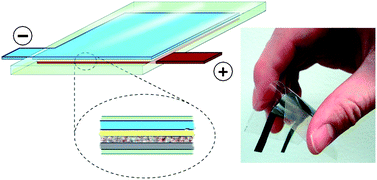 Graphical abstract: A novel high energy density flexible galvanic cell