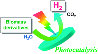 Graphical abstract: Heterogeneous photocatalytic hydrogen production from water and biomass derivatives