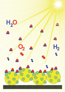 Graphical abstract: Gas phase photocatalytic water splitting with Rh2−yCryO3/GaN:ZnO in μ-reactors