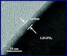 Graphical abstract: Understanding and recent development of carbon coating on LiFePO4 cathode materials for lithium-ion batteries