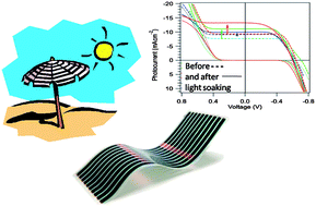 Graphical abstract: The mechanism behind the beneficial effect of light soaking on injection efficiency and photocurrent in dye sensitized solar cells