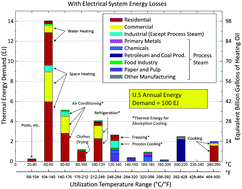 Graphical abstract: Lessons learned from energy use in the U.S.