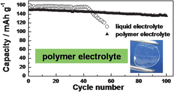 Graphical abstract: High performance of lithium-ion polymer battery based on non-aqueous lithiated perfluorinated sulfonic ion-exchange membranes