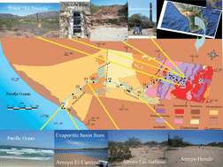 Graphical abstract: Migration of As, Hg, Pb, and Zn in arroyo sediments from a semiarid coastal system influenced by the abandoned gold mining district at El Triunfo, Baja California Sur, Mexico