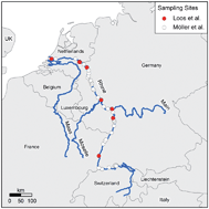 Graphical abstract: Estimating the aquatic emissions and fate of perfluorooctane sulfonate (PFOS) into the river Rhine