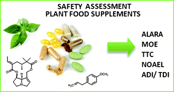 Graphical abstract: Safety assessment of plant food supplements (PFS)