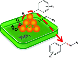Graphical abstract: Direct one-pot reductive imination of nitroarenes using aldehydes and carbon monoxide by titania supported gold nanoparticles at room temperature