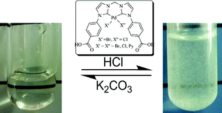 Graphical abstract: pH-Responsive chelating N-heterocyclic dicarbene palladium(ii) complexes: recoverable precatalysts for Suzuki–Miyaura reaction in pure water