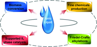 Graphical abstract: Recent advances in ionic liquid catalysis