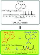 Graphical abstract: A comparative solid state 13C NMR and thermal study of CO2 capture by amidines PMDBD and DBN