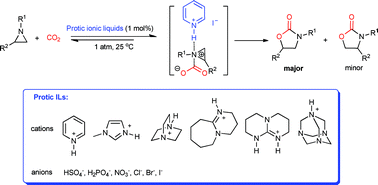 Graphical abstract: Protic onium salts-catalyzed synthesis of 5-aryl-2-oxazolidinones from aziridines and CO2 under mild conditions