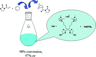 Graphical abstract: Recyclable copper catalysts based on imidazolium-tagged C2-symmetric bis(oxazoline) and their application in D–A reactions in ionic liquids