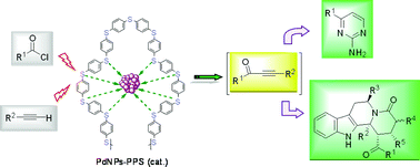 Graphical abstract: A supported palladium nanocatalyst for copper free acyl Sonogashira reactions: One-pot multicomponent synthesis of N-containing heterocycles