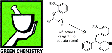 Graphical abstract: The use of environmental metrics to evaluate green chemistry improvements to the synthesis of (S,S)-reboxetine succinate