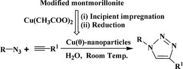 Graphical abstract: Stabilization of Cu(0)-nanoparticles into the nanopores of modified montmorillonite: An implication on the catalytic approach for “Click” reaction between azides and terminal alkynes