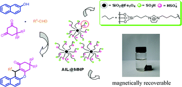 Graphical abstract: A magnetic nanoparticle supported dual acidic ionic liquid: a “quasi-homogeneous” catalyst for the one-pot synthesis of benzoxanthenes