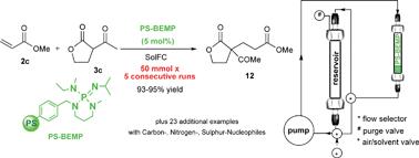 Graphical abstract: E-factor minimized protocols for the polystyryl-BEMP catalyzed conjugate additions of various nucleophiles to α,β-unsaturated carbonyl compounds
