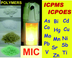 Graphical abstract: Evaluation of sample preparation methods for polymer digestion and trace elements determination by ICPMS and ICPOES