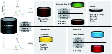 Graphical abstract: Determination of volatile nickel and vanadinum species in crude oil and crude oil fractions by gas chromatography coupled to inductively coupled plasma mass spectrometry