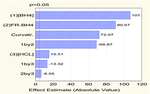 Graphical abstract: Speciation analysis of inorganic antimony in airborne particulate matter employing slurry sampling and HG QT AAS