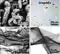 Graphical abstract: Large scale production of high aspect ratio graphite nanoplatelets with tunable oxygen functionality