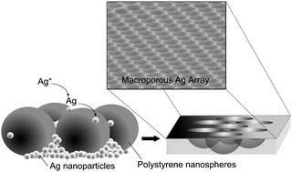 Graphical abstract: Deposition of silver nanobowl arrays using polystyrene nanospheres both as reagents and as the templating material