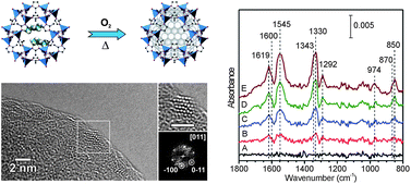 Graphical abstract: ZnO@ZIF-8: stabilization of quantum confined ZnO nanoparticles by a zinc methylimidazolate framework and their surface structural characterization probed by CO2 adsorption