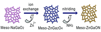 Graphical abstract: Two-step reactive template route to a mesoporous ZnGaNO solid solution for improved photocatalytic performance