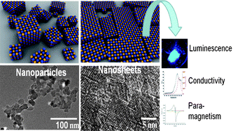 Graphical abstract: Highly defective MgO nanosheets from colloidal self-assembly