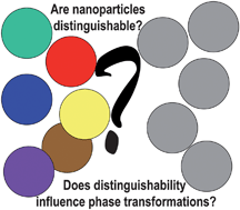 Graphical abstract: Statistical model for ensembles undergoing phase transformations