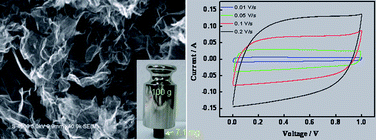Graphical abstract: Mechanically strong and highly conductive graphene aerogel and its use as electrodes for electrochemical power sources
