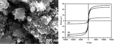 Graphical abstract: Fabrication and characterization of magnetic nanoporous Cu/(Fe,Cu)3O4 composites with excellent electrical conductivity by one-step dealloying