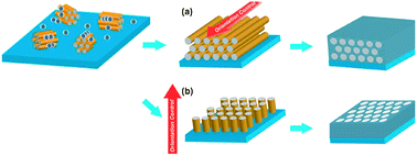 Graphical abstract: New trend on mesoporous films: precise controls of one-dimensional (1D) mesochannels toward innovative applications