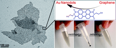 Graphical abstract: Graphene uniformly decorated with gold nanodots: in situ synthesis, enhanced dispersibility and applications