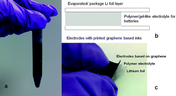 Graphical abstract: Flexible solid state lithium batteries based on graphene inks