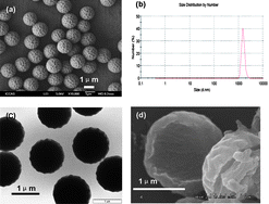 Graphical abstract: Facile fabrication of golf ball-like hollow microspheres of organic-inorganic silica