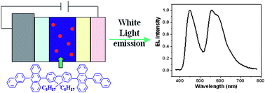 Graphical abstract: Deep-blue and white organic light-emitting diodes based on novel fluorene-cored derivatives with naphthylanthracene endcaps