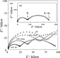 Graphical abstract: Voltage-dependent low-field resistivity of CaTiO3:Zn ceramics