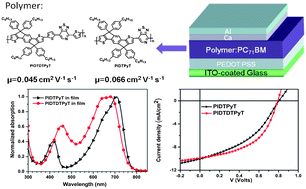 Graphical abstract: High-mobility low-bandgap conjugated copolymers based on indacenodithiophene and thiadiazolo[3,4-c]pyridine units for thin film transistor and photovoltaic applications