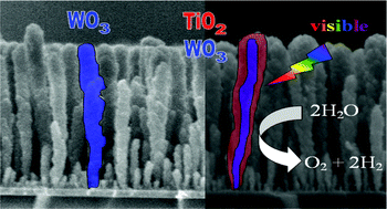 Graphical abstract: Quasi-core-shell TiO2/WO3 and WO3/TiO2 nanorod arrays fabricated by glancing angle deposition for solar water splitting