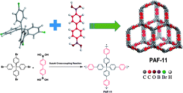 Graphical abstract: Targeted synthesis of a porous aromatic framework with a high adsorption capacity for organic molecules