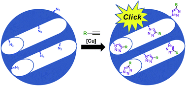 Graphical abstract: Facile route to functionalized mesoporous silica nanoparticles by click chemistry