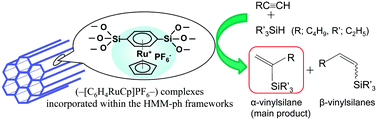 Graphical abstract: Preparation of inorganic–organic hybrid mesoporous material incorporating organoruthenium complexes (–[C6H4RuCp]PF6–) and its application as a heterogeneous catalyst