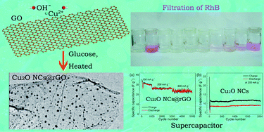 Graphical abstract: Cu2O@reduced graphene oxide composite for removal of contaminants from water and supercapacitors