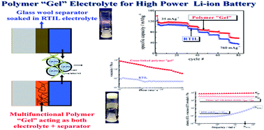 Graphical abstract: Utilizing an ionic liquid for synthesizing a soft matter polymer “gel” electrolyte for high rate capability lithium-ion batteries