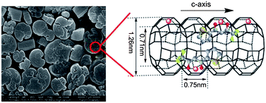 Graphical abstract: Photostable and efficient red-emitters based on zeolite L crystals