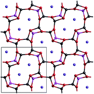 Graphical abstract: Structure direction in zinc oxide and related materials by cation substitution: an analogy with zeolites