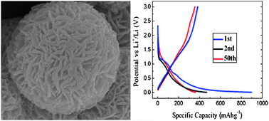 Graphical abstract: Improved electrode performance of mesoporous β-In2S3 microspheres for lithium ion batteries using carbon coated microspheres